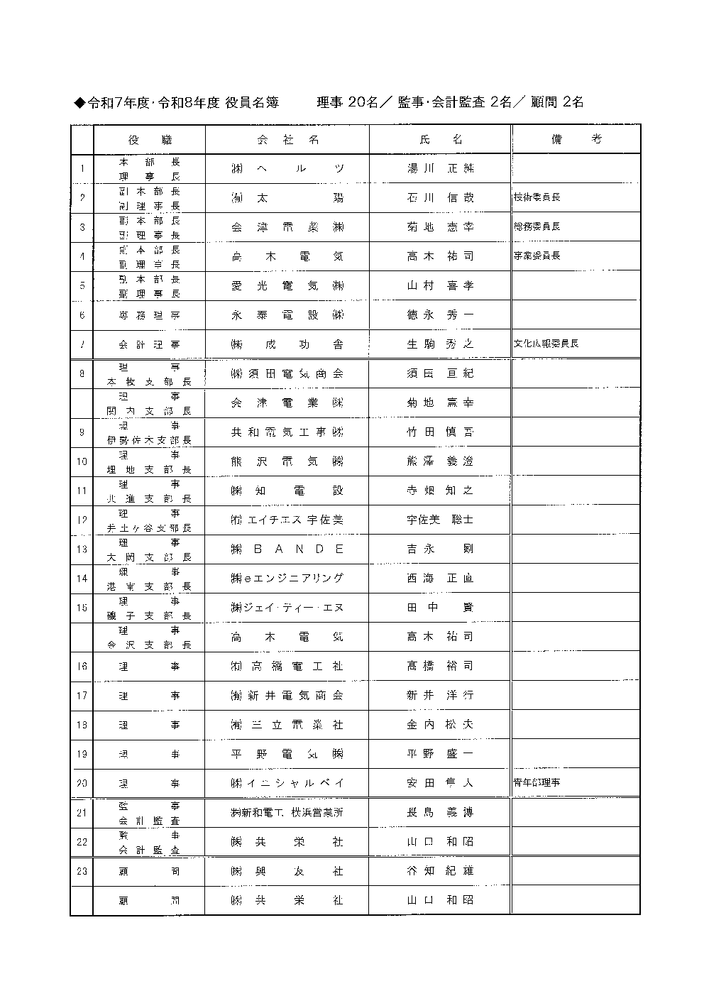 ldCHg@[2025N5]
